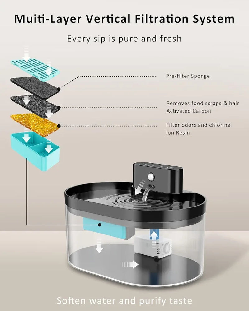 Fuente de Agua Automática Inalámbrica para Gatos y Perros – 2,2 L