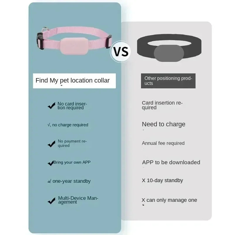 Collar GPS para Mascotas sin Carga ni Cuotas – Rastreador Inteligente para Gatos y Perros  para Apple